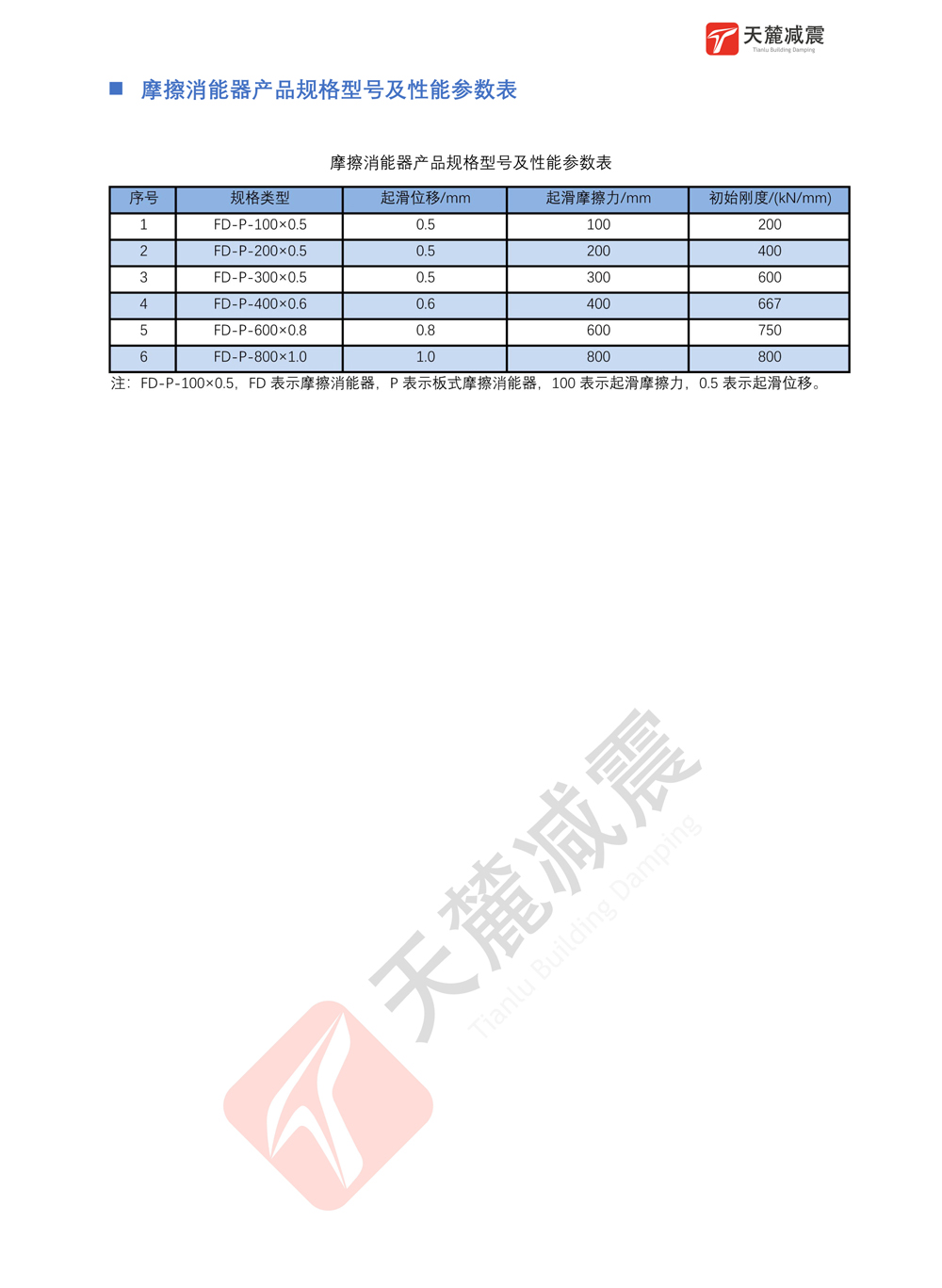 摩擦型阻尼器（SFD-MFD）產(chǎn)品參數表 （導出圖片）-4-4.jpg