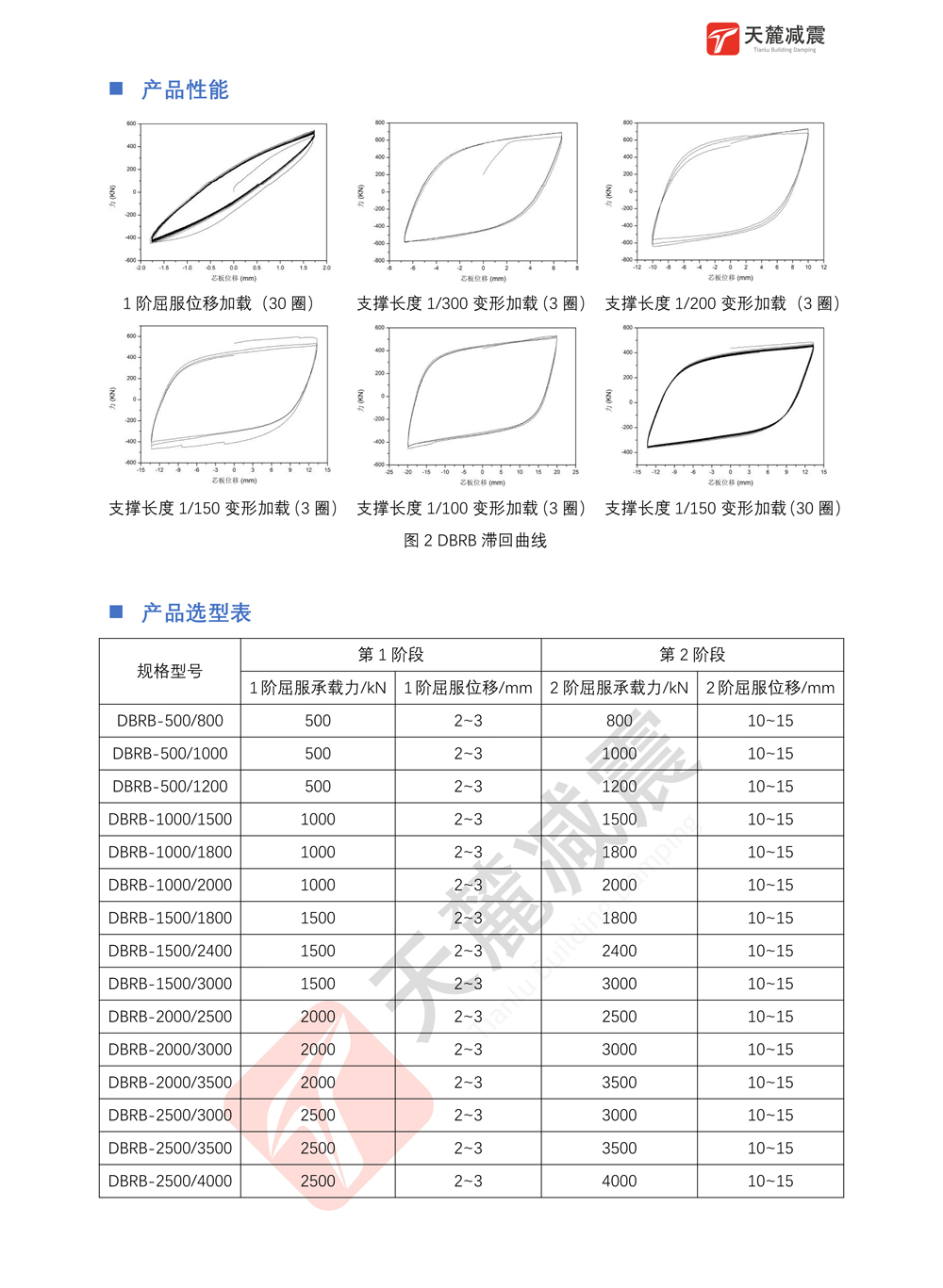 雙階防屈曲支撐（DBRB）產(chǎn)品參數表-2-2.jpg